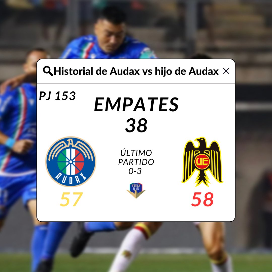_Forza_Audax_'s tweet photo. Hubieran sido 25 triunfos pero nos robaron
#audax #audaxitaliano #tcona #futbolchileno #acsi #lostanos #tanos #laflorida #futbolchile #uc #uch #colocolo #ue #palestino #unionespañola #anfp #forzaaudax🇮🇹 #copalibertadores #laroja #futbolchilenovideos #chileanpremierleague https://t.co/noF6gqzgzF