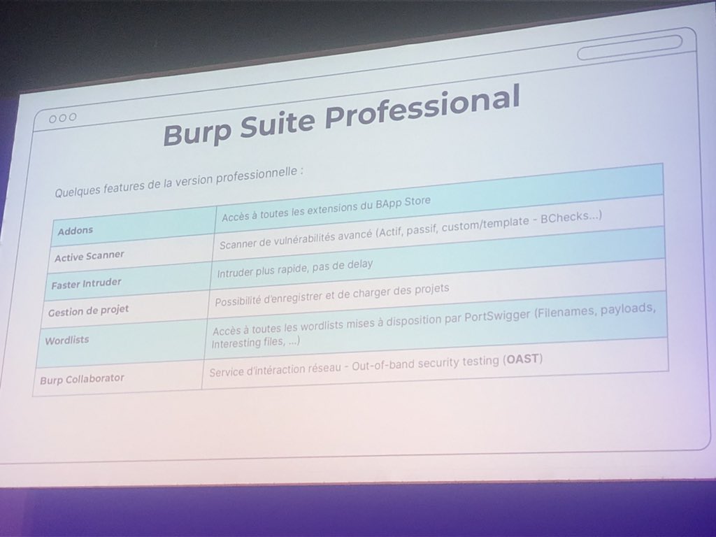 Herve_Schauer's tweet photo. A #BARBHACK23 @Nishacid explique toutes les extensions #Burp-Pro qu'il recommande.... tout en rappelant de les désactiver quand Java consomme trop.... https://t.co/4qYqXpPA3F