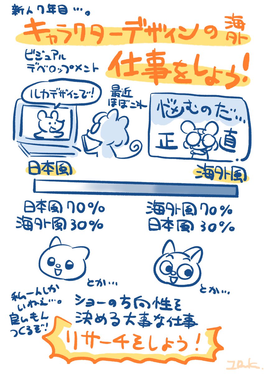 自己流、海外アニメキャラクターデザイン論。 