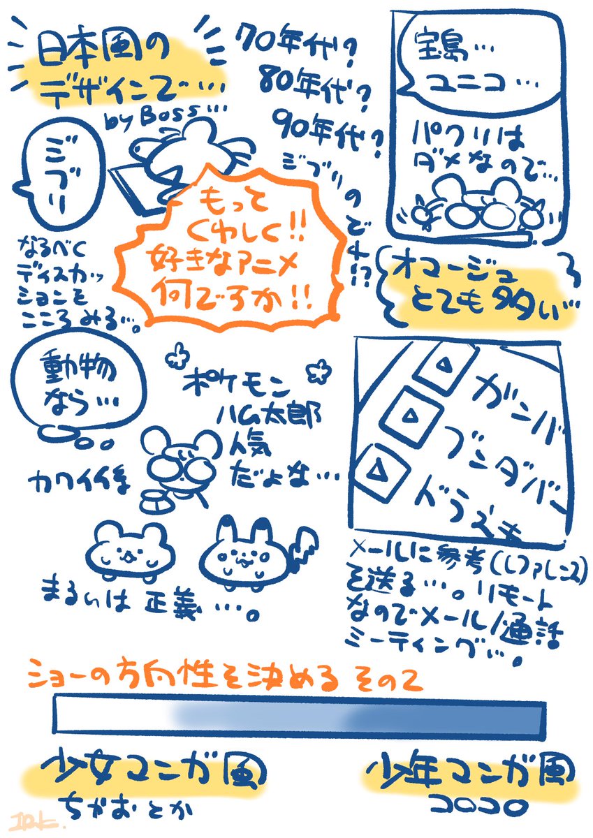 自己流、海外アニメキャラクターデザイン論。 