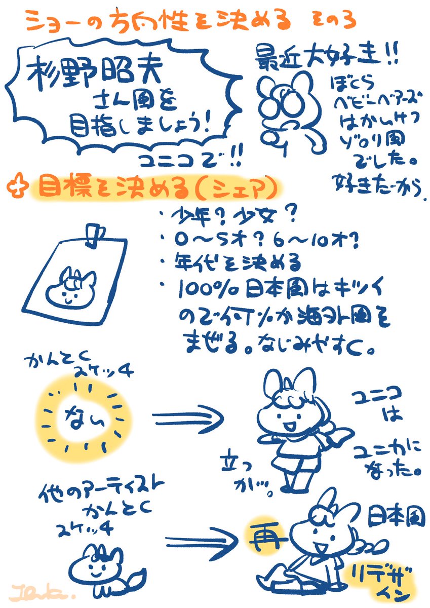 自己流、海外アニメキャラクターデザイン論。 