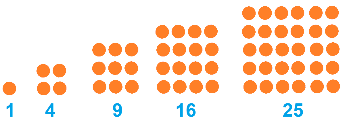 2x5x8 = 80 is one off from being a square number. 
2x10x18 = 360 is one off from being a square number.
5x9x13=585 is not that close to being a square number.
Are there three positive integers in arithmetic progression whose product is a square number?