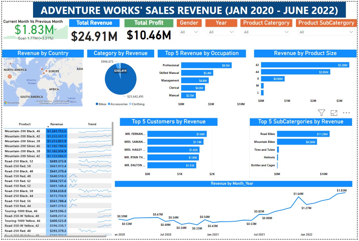 I am thrilled 2 share insights I derived 4m an in-depth analysis of AdventureWorks data. Through data exploration &amp; visualization, I uncovered insights &amp; patterns that shed light on the various aspects of the business. To explore the visualization: lnkd.in/dtFkXJks #SSOT.