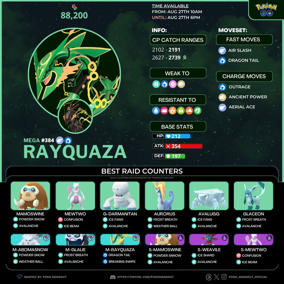 Groudon Raid Guide Infographic Featuring Weather