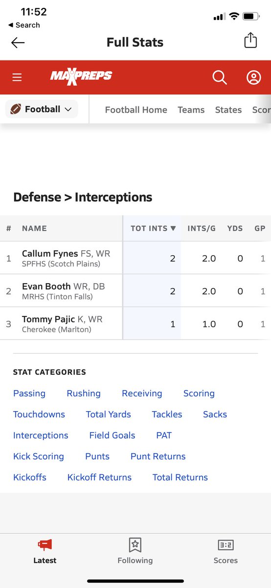 Stats from the first game of my sophomore season: 2 picks(T-1st in state), 6 tackles, and 47 rushing yards.