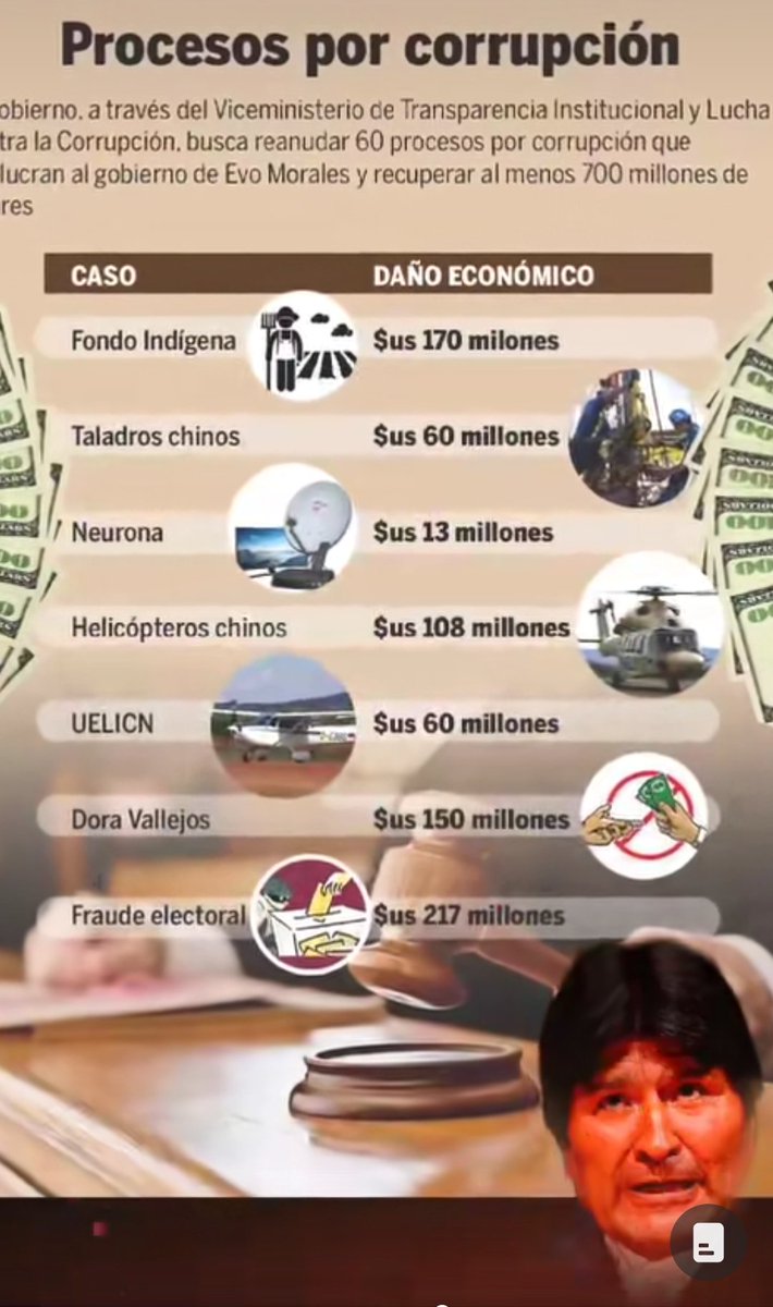 Antimasista's tweet photo. Despierta Bolivia
Al #MAS la pandilla más corrupta de la historia boliviana tenemos que desterrar
El pedófilo @evoespueblo o cualquiera de sus secuaces narcotraficantes terroristas y la peor lacra qué existe, jamás deben volvér a gobernar nuestra República
@BOmereceMAS https://t.co/LqsXvzFSJW