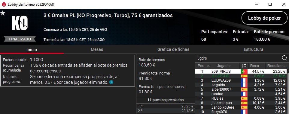 Bueno pues a pesar de que juego Cash por falta de tiempo, mi primer top 3 desde que estoy en <a href="/BrainPlo/">PLO BRAIN</a> en mi tercer torneo en mes y medio. Disfrutando el camino del Omaha poco a poco 🚀🚀🚀
