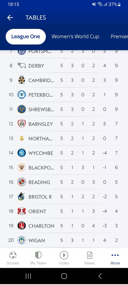 GreenyDCFC's tweet photo. @JCNTRll @lewis20015 https://t.co/rcojikYecF