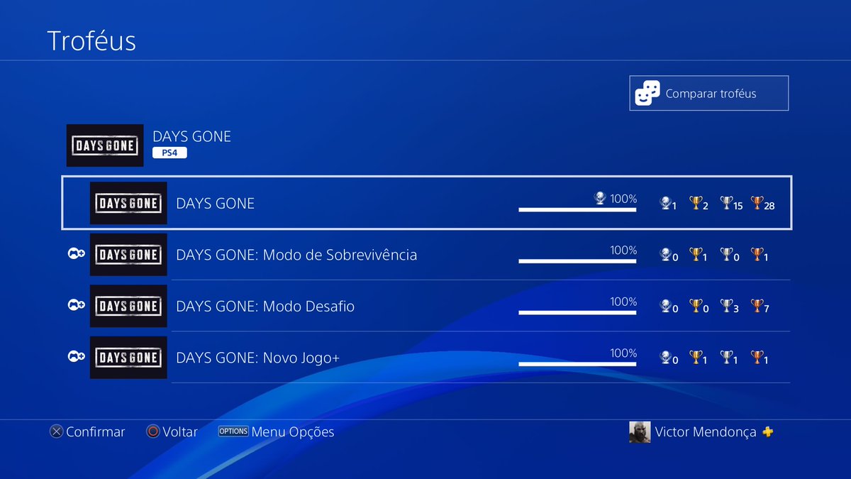 ViniMendonca_'s tweet photo. 100% Days Gone #platinumtrophy #playstationtrophy #PS4share https://t.co/yRUGcmqGPO