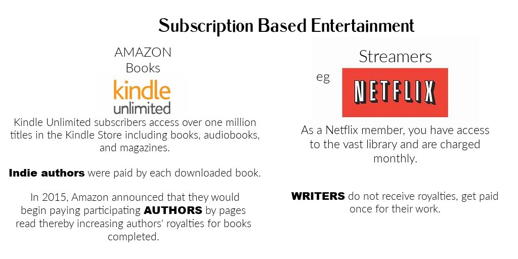 kimhornsby's tweet image. Thinking about Residuals in Storytelling:

Both Indie Authors &amp;amp; Traditionally Published get paid for each book sold 

But Indie authors have the opportunity to get additional "residuals" in #KindleUnlimited program at Amazon Books
#thinkingoutloud #WGAStrong