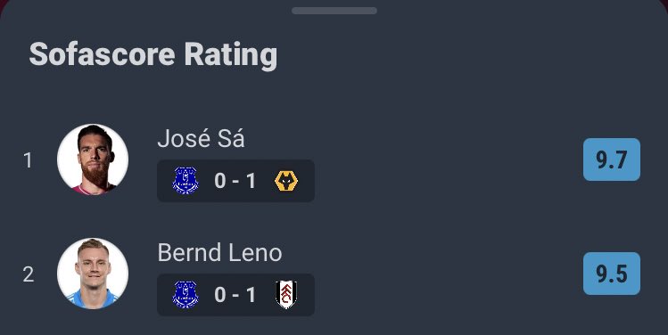 The top two individual performances in the Premier League this season according to SofaScore