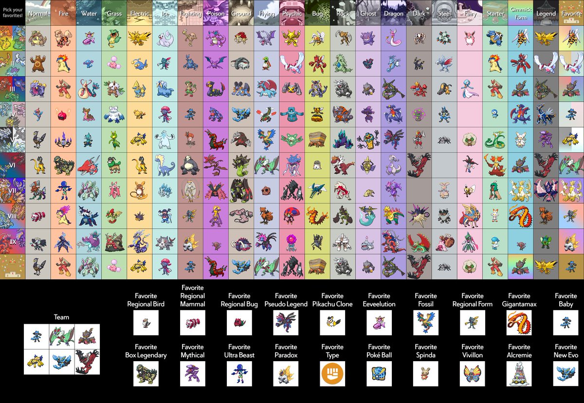 Soul_errorr's tweet photo. fav pokemon from each gen https://t.co/7C8X0wZ0Hy