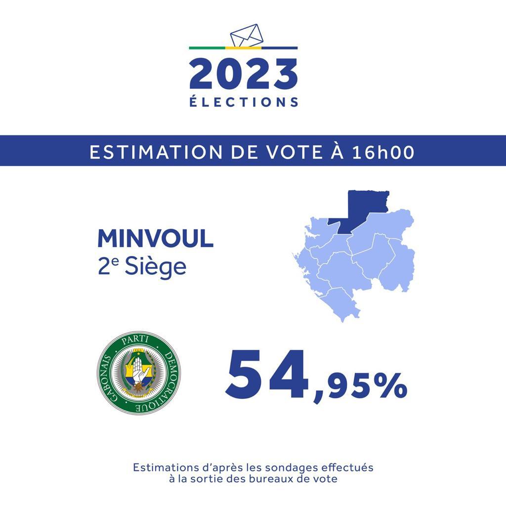 AbessoloNathan's tweet photo. @1gabon #MonVoteCompte241 #Gabon23 #VictoireParKo241 #GabonVote241 https://t.co/0vQlaXjPFn
