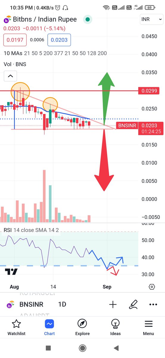genius_atul's tweet photo. #BNSXTradingView
@bitbns @tradingview https://t.co/RyE10Vsqdw