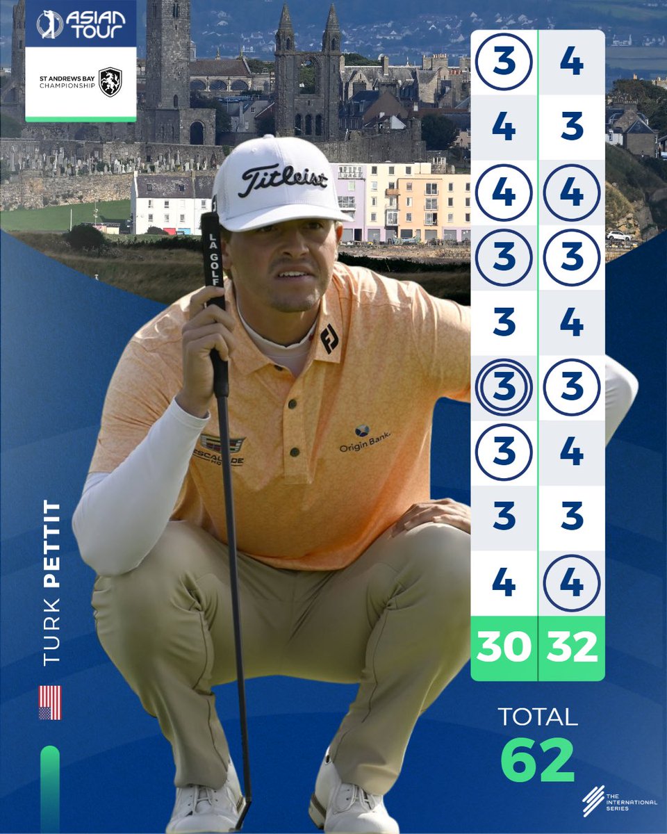 SEEKING A DOUBLE #SABCSportFootball   VICTORY TOAST

As 24-year-old 🇺🇸 Turk Pettit, on a first visit to Home of Golf, leads <a href="/asiantourgolf/">Asian Tour</a> by shot heading to final round <a href="/FairmontStA/">Fairmont St Andrews</a>

"Man, it would be so good to win!

Read - golfbytourmiss.com/2023/08/pettit…

✅ <a href="/TOURMISS/">Fatiha</a> <a href="/SundayMailSport/">Sunday Mail Sport</a>