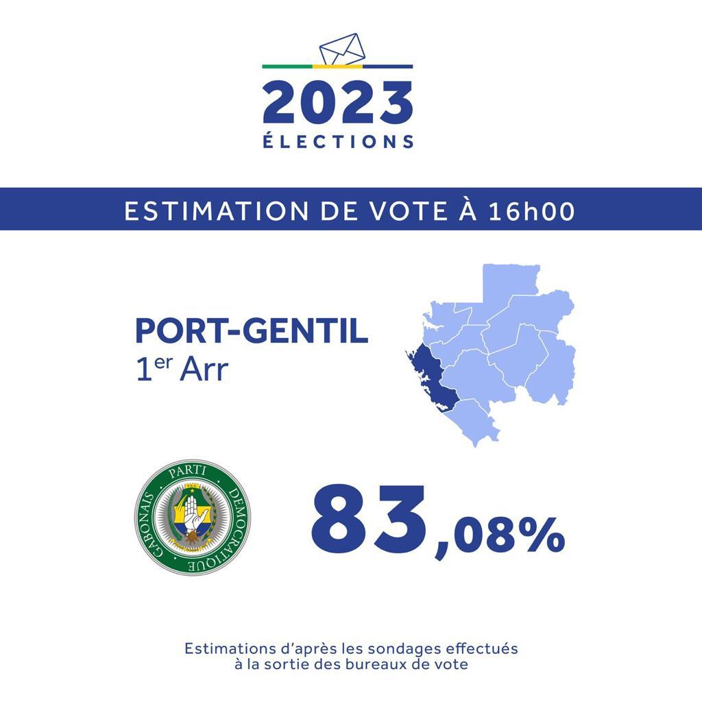 AbessoloNathan's tweet photo. @GuedetEdward #MonVoteCompte241 #Gabon23 #VictoireParKo241 #GabonVote241 https://t.co/SqCNWfqUVQ
