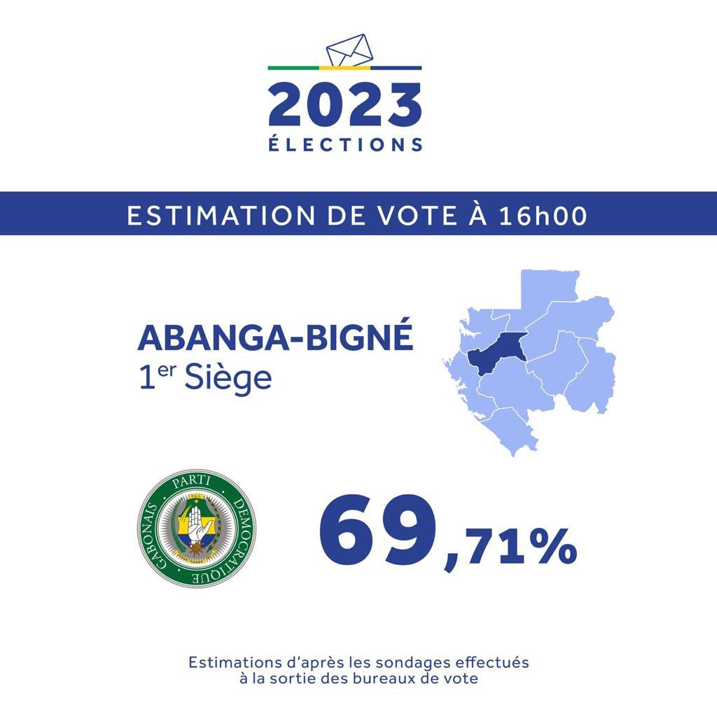 AbessoloNathan's tweet photo. @GuedetEdward #MonVoteCompte241 #Gabon23 #VictoireParKo241 #GabonVote241 https://t.co/SqCNWfqUVQ