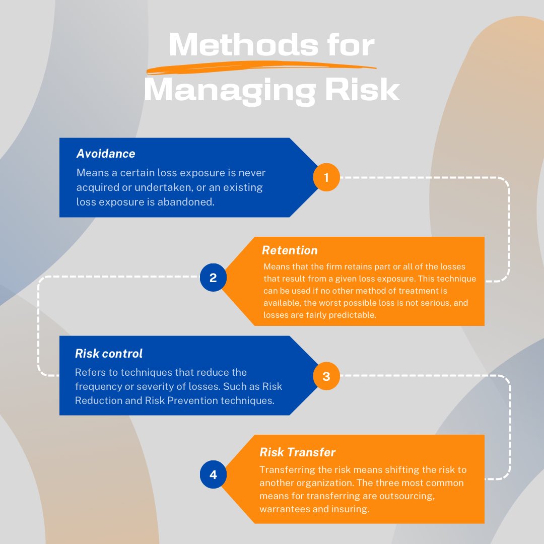 ranash79's tweet photo. Fundamentals Of Risk Management course with Dr. Usama AlFendi
#MidoceanUniversity 
#OnlineLearning https://t.co/YYYw5RESBX