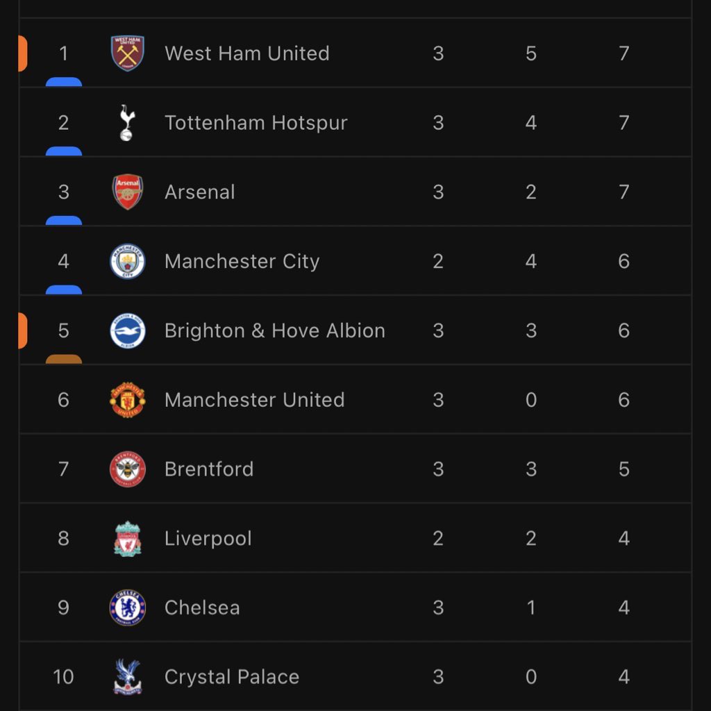 WestHam_Central's tweet image. SAY NOTHING JUST RT