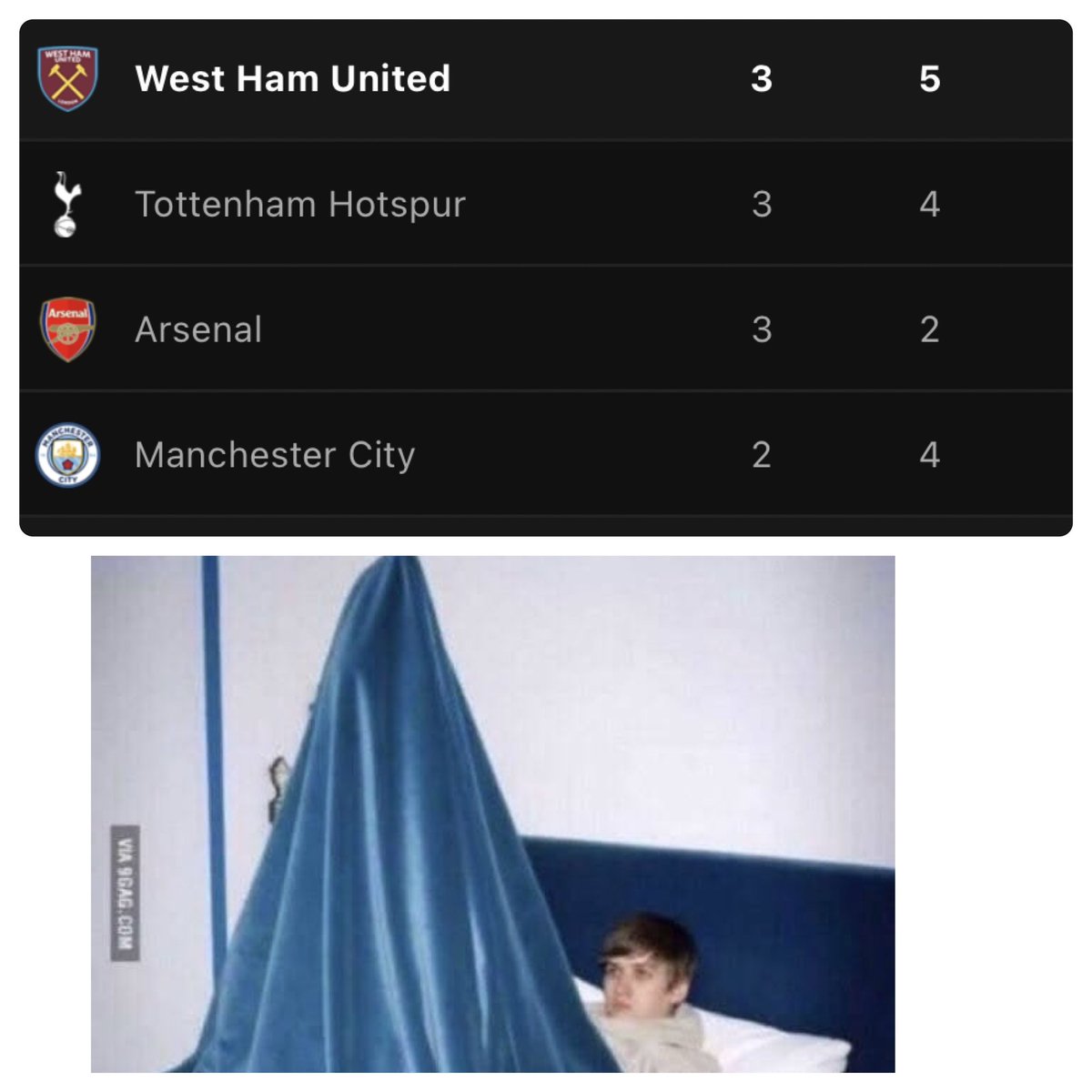 Shithousery FC⚒️
#WHUFC