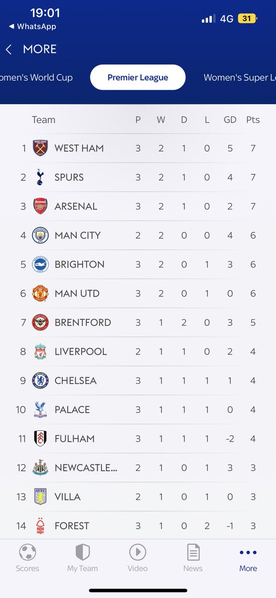 shall we just call it the end of the season now???