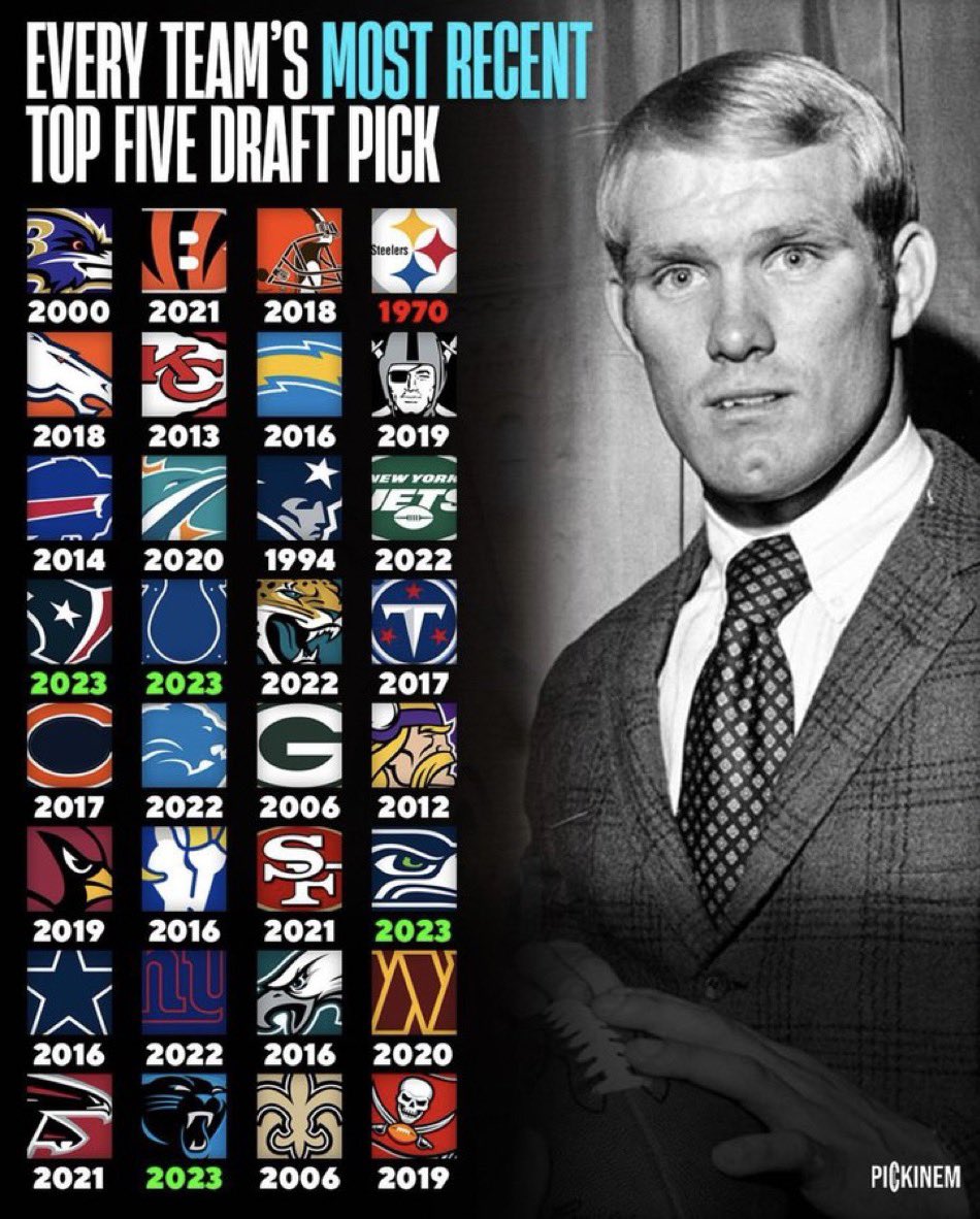 Steelersdepot's tweet photo. The Blonde Bomber 🙏⚫️🟡 #Steelers #NFL https://t.co/0EbTPt72Ud