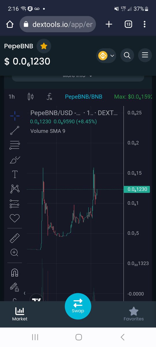 <a href="/100xAltcoinGems/">100x Altcoin Gems</a> $PEPEBNB

Best meme community going right now, when it goes it goes. Still incredible entry. Whales supporting, no tax, no owner, locked forevvvvvvvvvv

t.me/PepeBNBBackFro…

#PEPEBNB #PEPE #BNB    #BSC