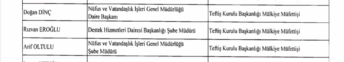 Resmî Gazete’de yayımlanan Mülki İdare Amirleri Kararnamesi ile Mülkiye Müfettişi olarak atandım. Beni bu göreve layık gören tüm büyüklerime şükranlarımı sunarım.