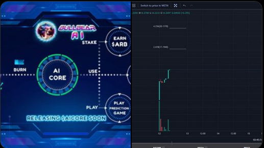 MdJamal940's tweet photo. $AICORE a wonderful concept by @bullbear_ai 🔥

• Stake $AICORE earn $ARB
• 1M$ Liquidity locked for $AICORE
• Just 1M$ MarketCap
• $AICORE Listing @kucoincom  @Bybit_Official @okx soon

@BullBear_AI #BullBearAI $AIBB $AICORE https://t.co/BZhCwtcUE9