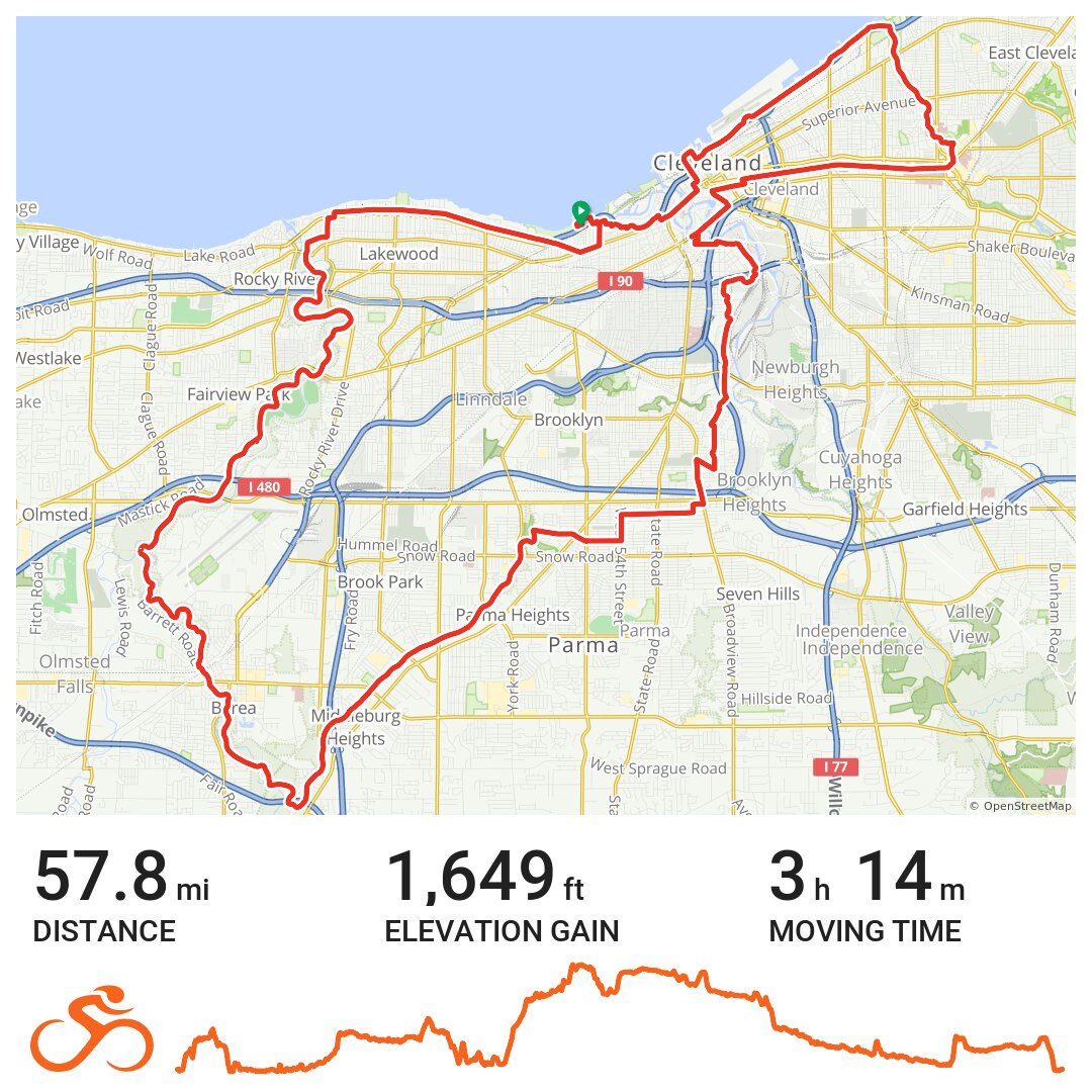 MichaelMareagle's tweet photo. Bike Cleveland Fundo is in the books.
Ride for a worthy cause. Bicycle/cycling awareness and safety. Bike Cleveland's mission is to promote safer streets for cyclists working to improve policy, Infrastructure, and legislation.
#cycling #3feetitsthelaw #cyclingsafety #Fun2BFit https://t.co/DpBcMgkuFY