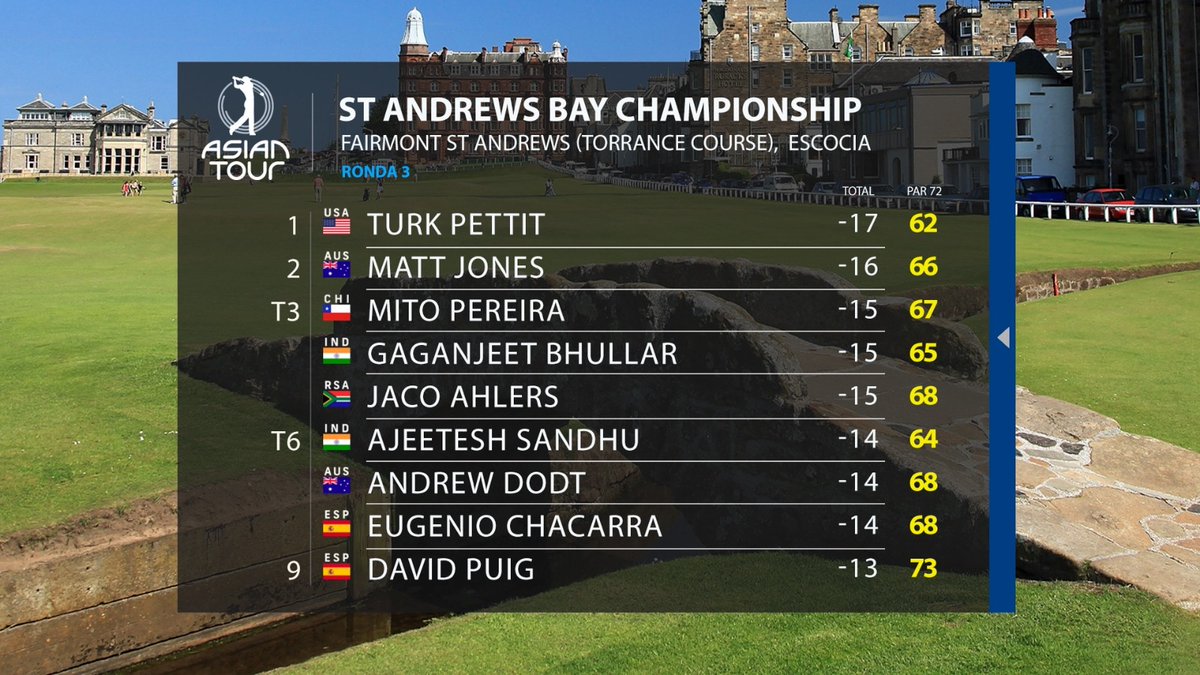 GolfChannelLA's tweet photo. Habrá emoción este domingo ⛳

@Mitopereira está cerca de la punta en el @asiantourgolf y es una carta para ganar el #internationalseries que se disputa en Escocia. https://t.co/tXkSfeUTRU