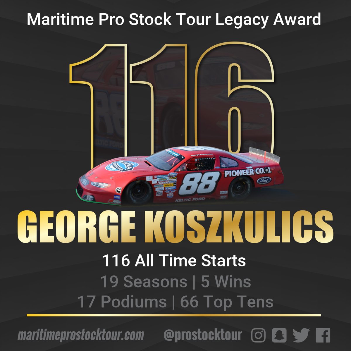 ProStockTour's tweet photo. / / 100+ CLUB \ \
🏎 George @koszkulics 
💯 116 All Time Starts | 13th Overall
🏁 19 Seasons | 5 Wins | 17 Podiums | 66 Top Tens

Thank you for your continued dedication and commitment to our sport George, and congratulations on your Maritime Pro Stock Tour Legacy Award! https://t.co/BGBcRRZ7xB