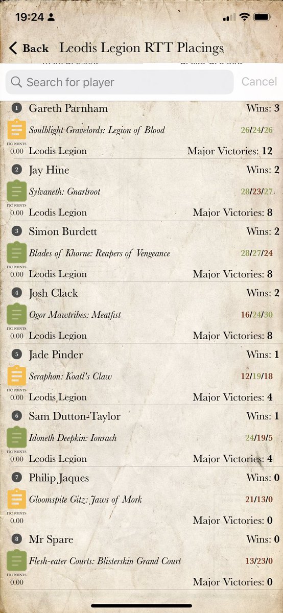 Was only a small event but I’ve finally won my first tournament.