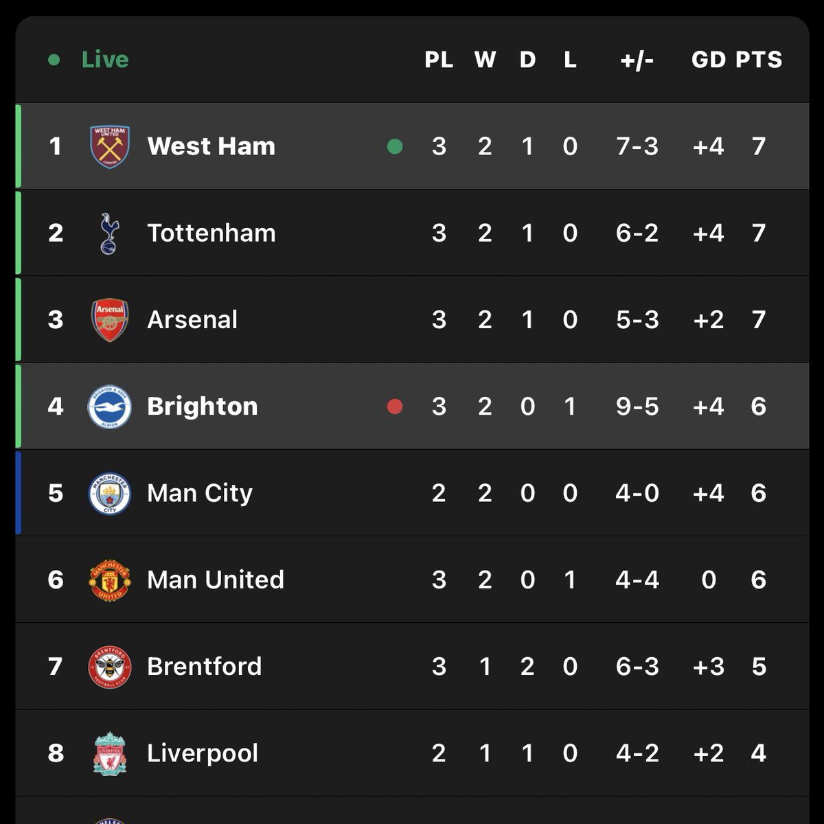 Uber West Ham tweet media