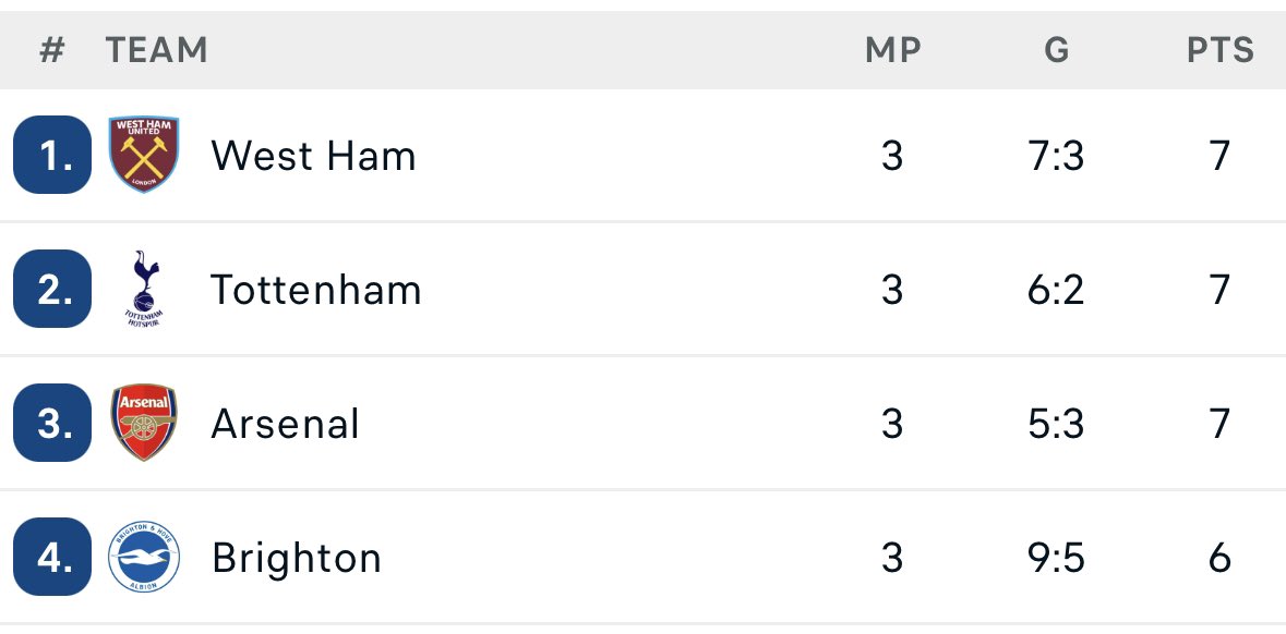 West Ham Transfers tweet media