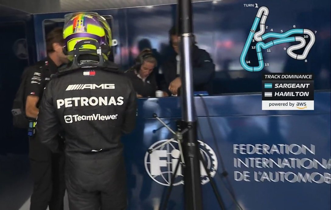 f01dz's tweet photo. Quem viu,viu,quem não viu talvez poderá ver em Monza #DutchGP #F1noBandSports #F1naBand https://t.co/QLFZDuILUb