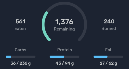 kimchikcal's tweet photo. from today.. is this good?? i'm so full honestly

(the ones above are cals and the bar w carbs etc is grams!!) https://t.co/DlbjObAgJL