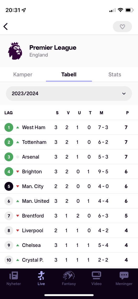 Tar alltid skjermbilder når West Ham leder Premier League.

Har ikke så mange av dem, men.

#COYI
