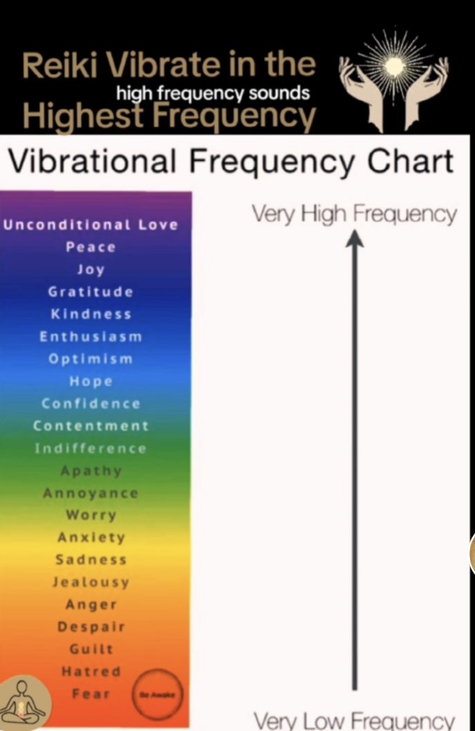 DragonZenReiki's tweet photo. Vibration vibration chart. Where are you spiritual? #spirituality #spirit #HealthTips #Health #WellnessJourney #Popular #DidYouKnow #love #Im #Isee #iloveyou #NEWS #media #selflove https://t.co/KHogoN8sFg