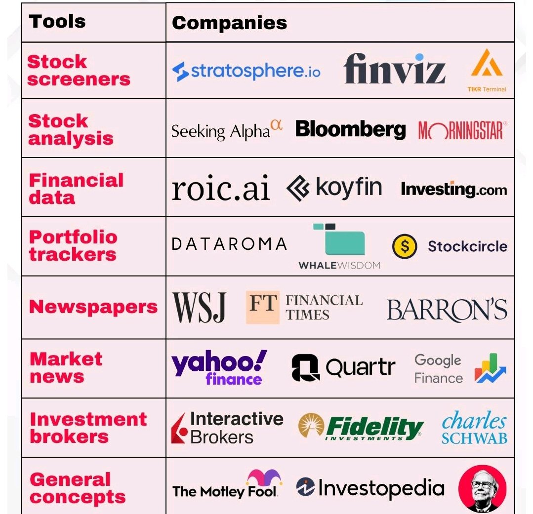 ScrooogeUncle's tweet photo. Some tools and resources that may help you research and invest better! #keeplearning 

#investing #tools #Finance #StockMarket #StocksToTrade #Trending  #ArtificialInteligence #invest #business #AI #learning #MONEY #USA #Bitcoin $NVDA $TSLA $PLTR $AAPL #cryptocurrencies #Crypto https://t.co/FMDbUKBXJN
