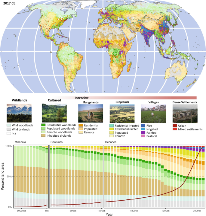 erleellis's tweet photo. Anthromes
in Handbook of the Anthropocene
https://t.co/cyZbZBqNhg @john_iv https://t.co/0kFVbUWqow