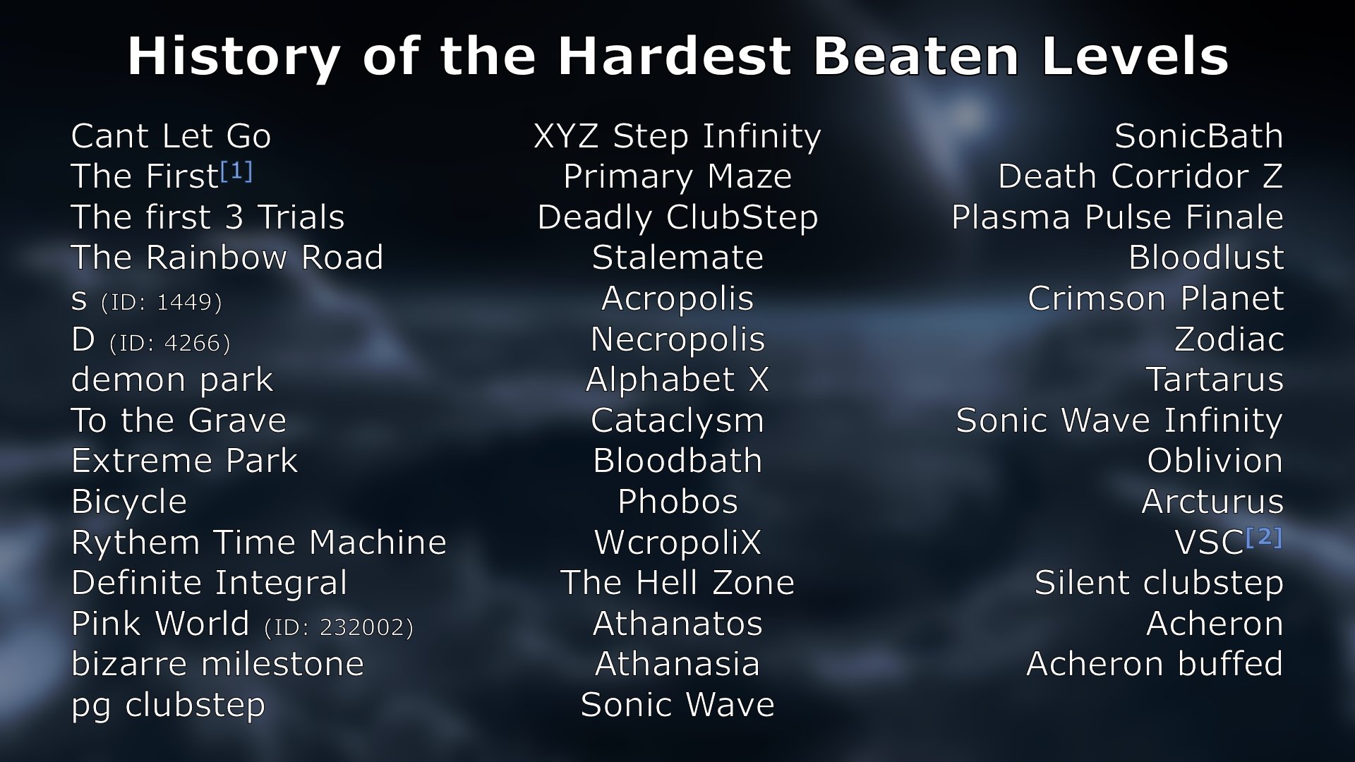 Restoration Union on X: Quite a bit of people have asked for this, so here  is our list of the hardest legitimately beaten levels throughout the games  history, keep in mind this