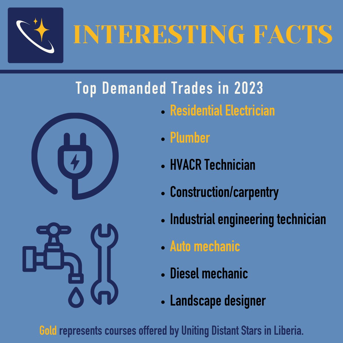 According to Penn Foster in Scranton, Pennsylvania, there is demand for skilled jobs from construction to manufacturing in 2023. #tradeskills #skilledjobs #vocationaltraining #betterpay

Source: pennfoster.edu/blog/in-demand…