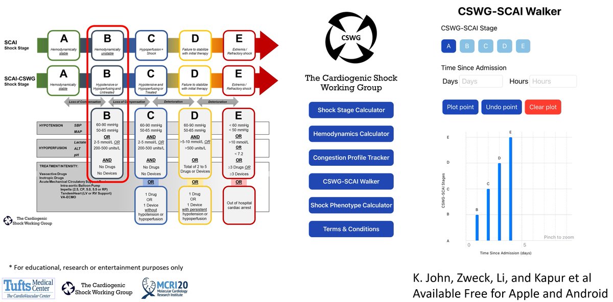 When battling the forces of darkness in #CardiogenicShock or just trying to interpret clinical trial results @ESC_Journals - Trust the Force. Introducing #SCAIWalker on the #CSWG App to rapidly define SCAI stages and plot your SCAI trajectory. May The Force Be With You, Always