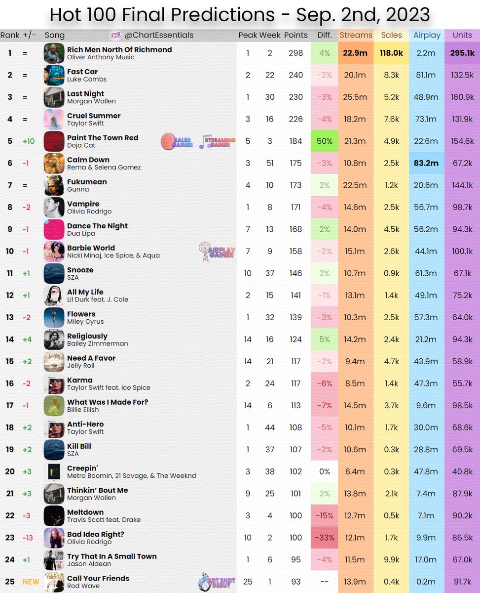 Chart Essentials tweet media