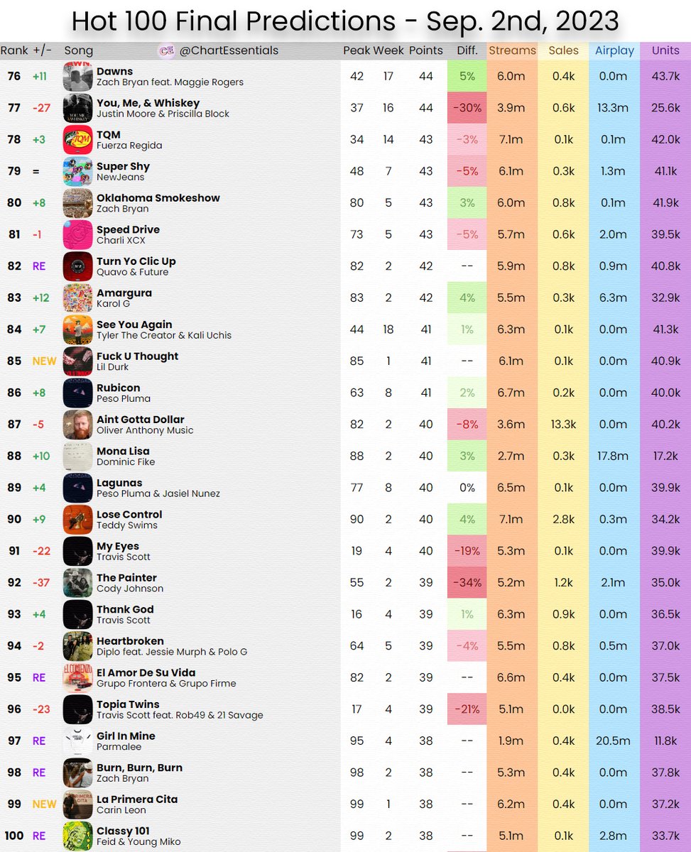Chart Essentials tweet media