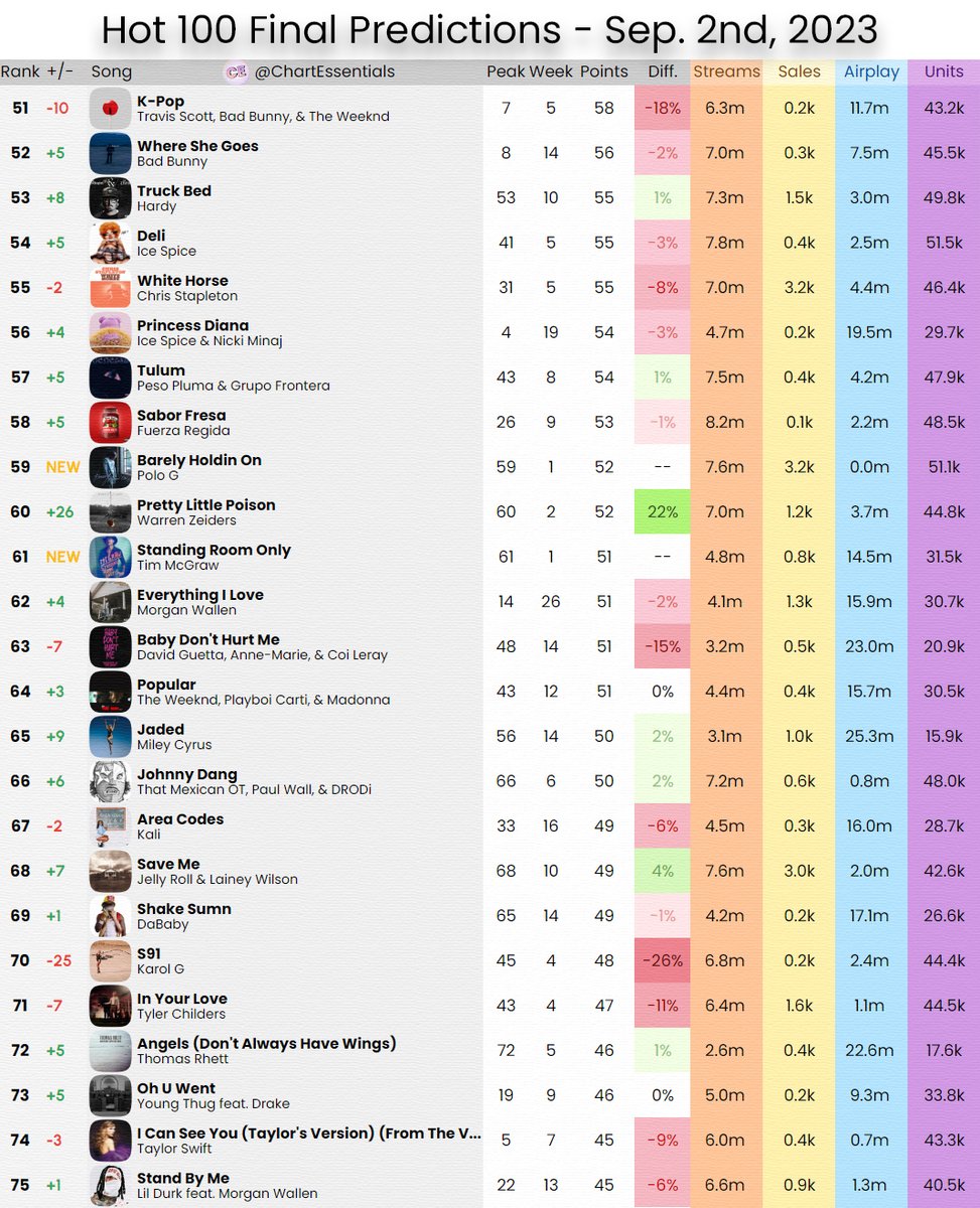 Chart Essentials tweet media