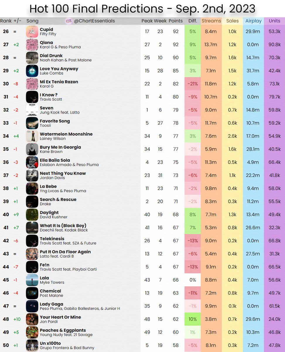 Chart Essentials tweet media