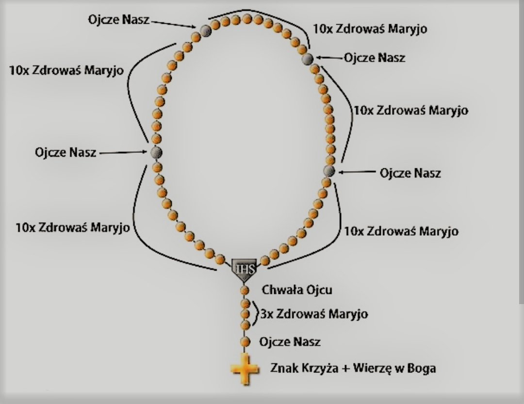 Katechetka_'s tweet photo. Być może komuś się przyda...🩵 https://t.co/7hQpZbu11J
