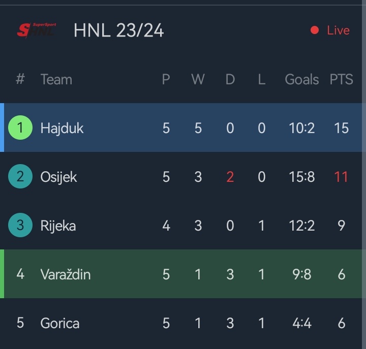 CroatiaFooty's tweet photo. Those who know me, know I'm a happy man 😅 https://t.co/6DcEBYbAne